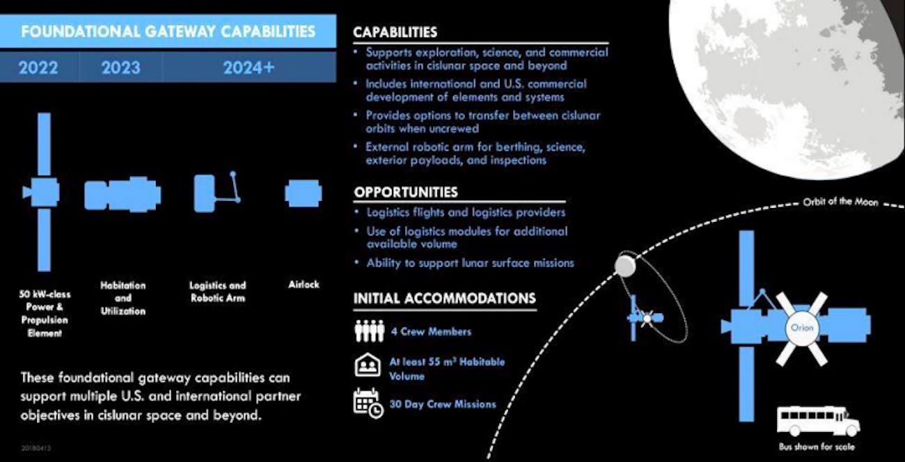 [its] partners will prepare to transit deep space, validating