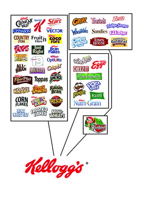 Kellogg's properties
