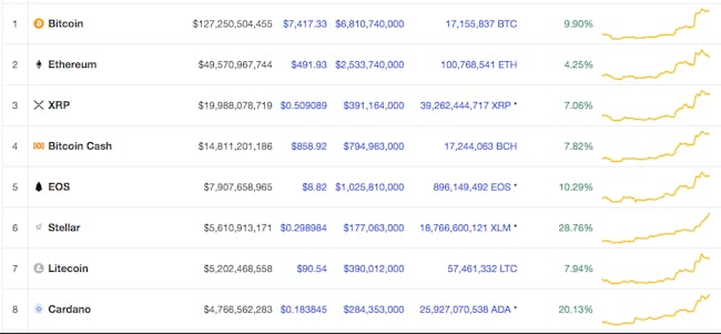 bitcoin crypto altcoin