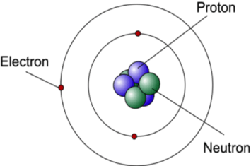 Splitting protons and neutrons releases way more energy than picking off electrons.