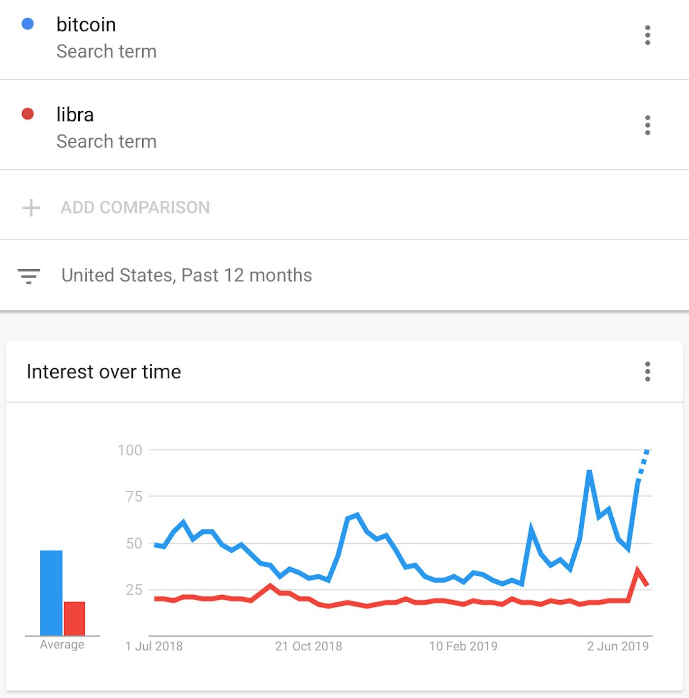 Bitcoin Price Breaks 11 000 How Facebook Libra Could Drive Its - 