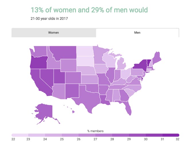 open relationship data