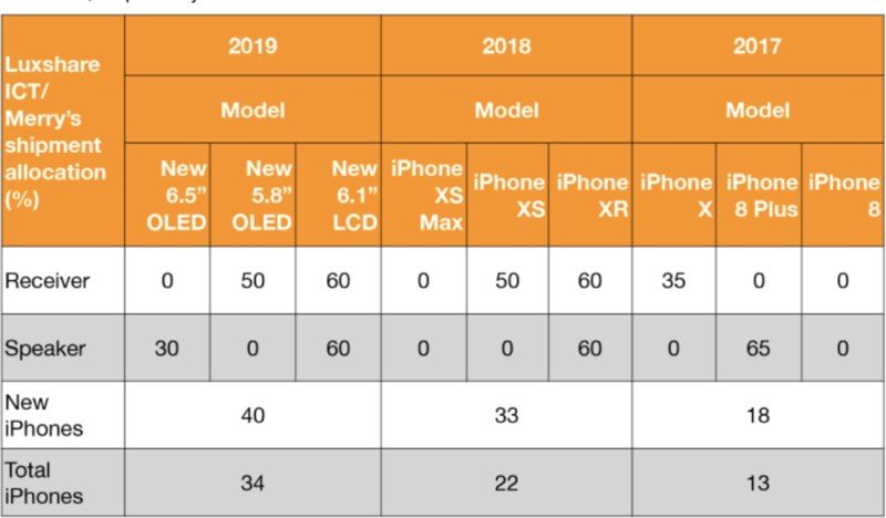 iPhone 2019: Cost, Release Date & Features for Apple's ...