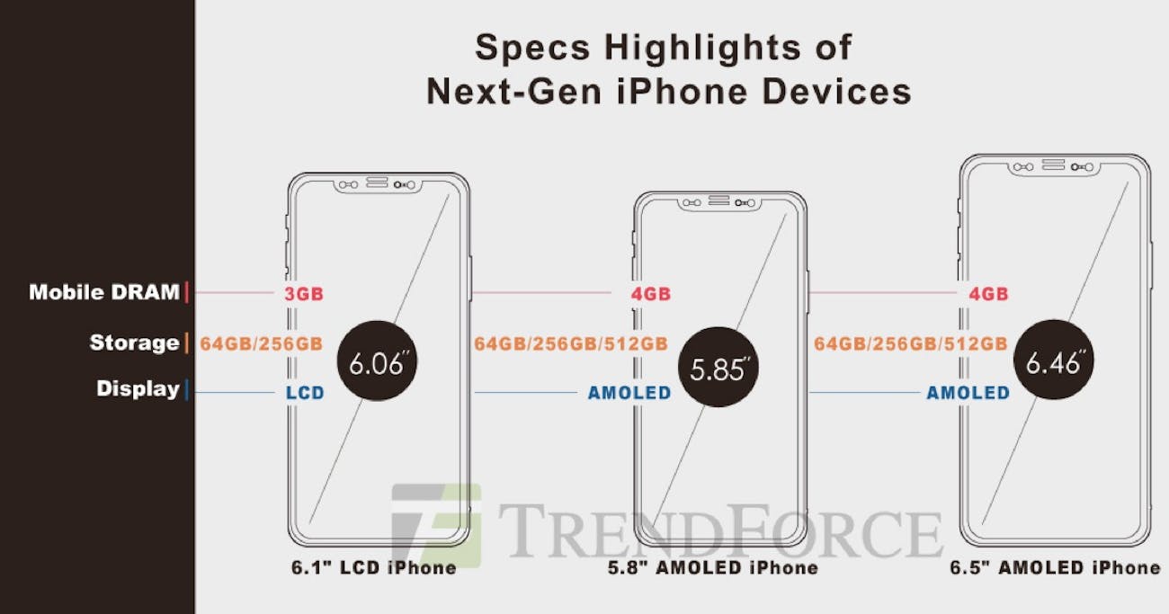 iphone 2018 apple