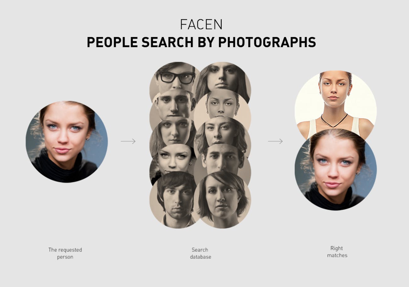 An image shows how NTechLab's facial recognition software works.