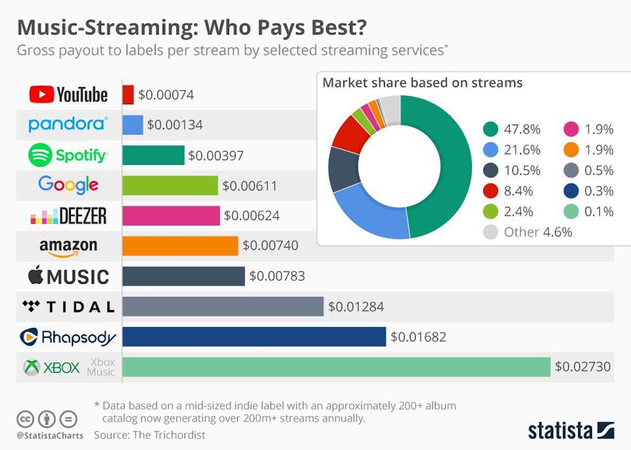 chart-spotify-expands-its-global-footprint-statista