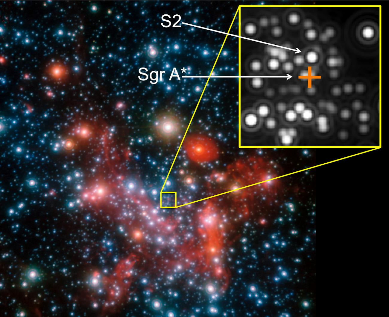 The Milky Way’s Supermassive Black Hole is Proving Einstein Correct