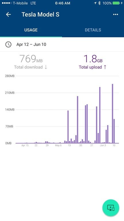 The spike in uploads