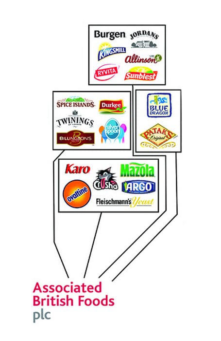 Ten Brands Control Everything We Eat | Inverse