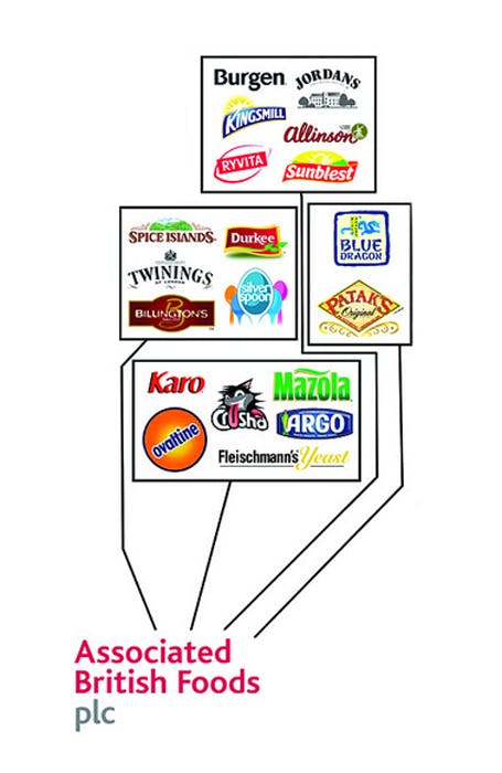 Associated British Foods