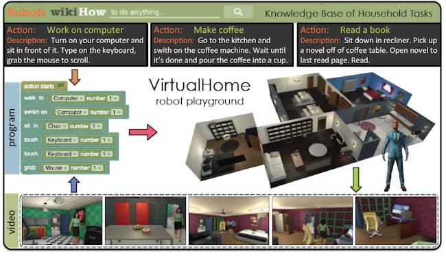 virtualhome training for robots MIT