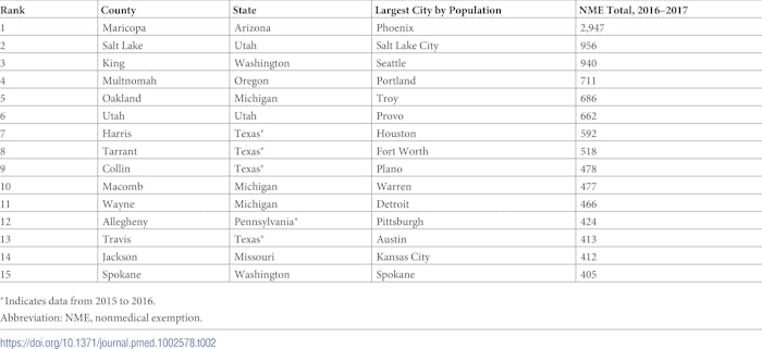 anti-vaccination cities