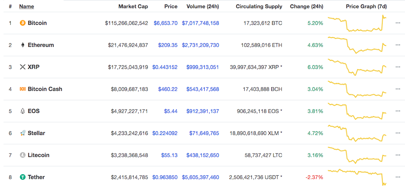 !   Bitcoin Price Surges As Fidelity Announces Massive New Crypto - 