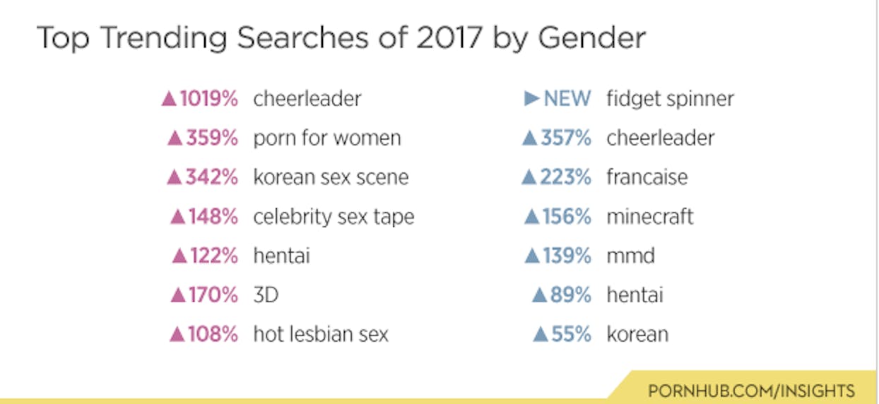 1244px x 572px - Pornhub's Stats for 2017 Reveal How Much We Love Hentai and ...