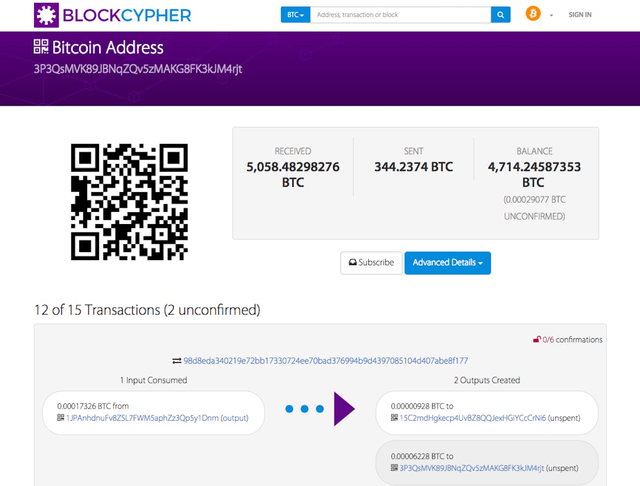 The Mysterious Pineapple Fund Is Giving Away 86 Million In Bitcoin - 