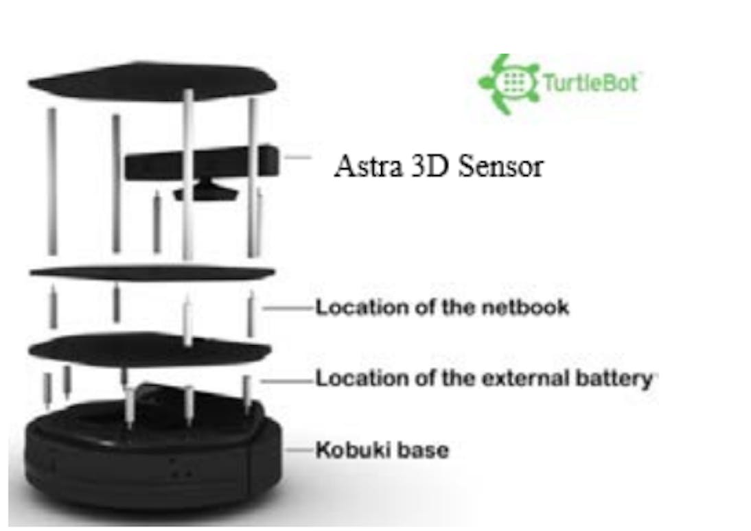 turtlebot