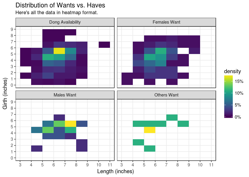 Average Girth Chart