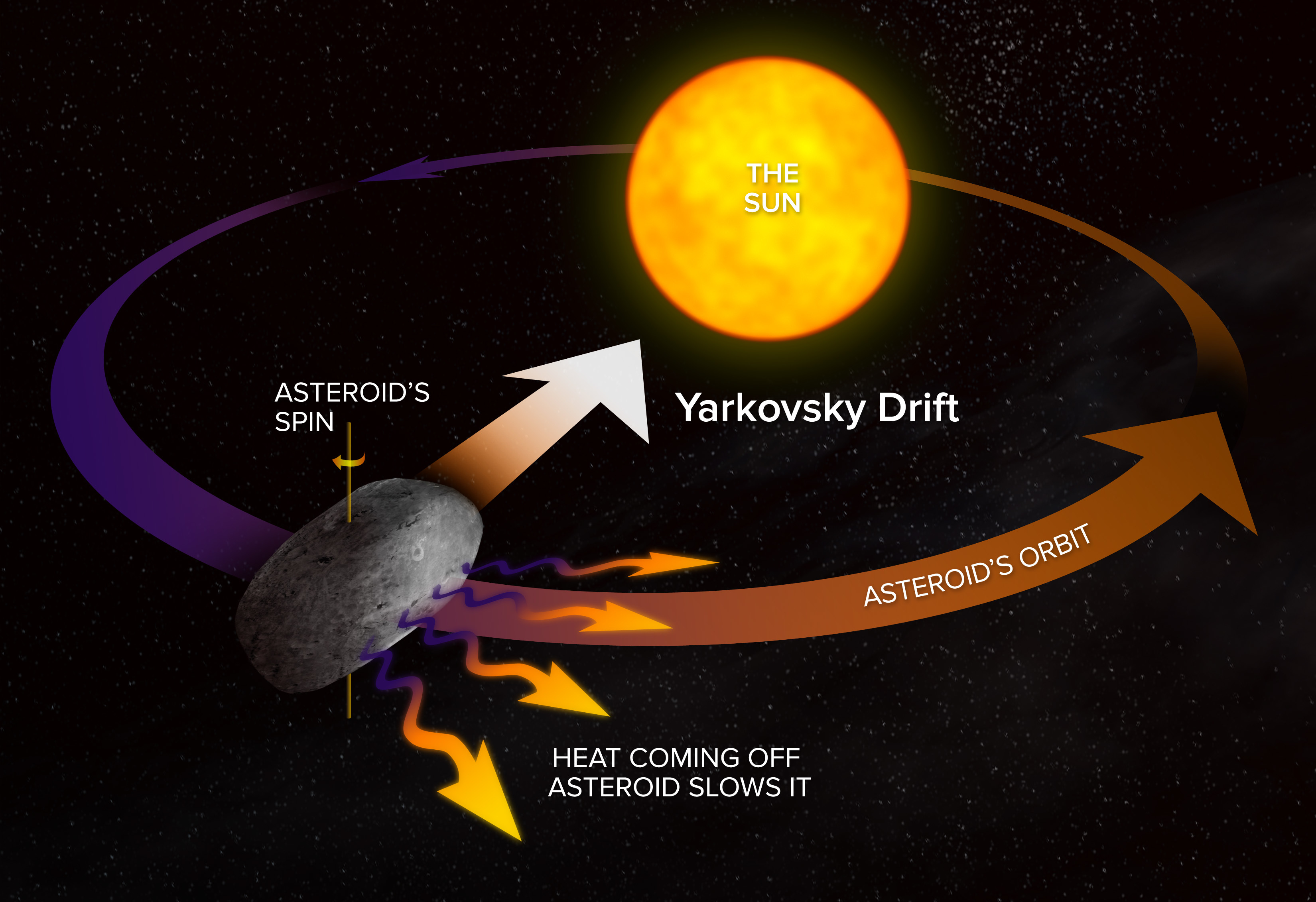 NASA Plans to Capture Asteroid for Technology Tests