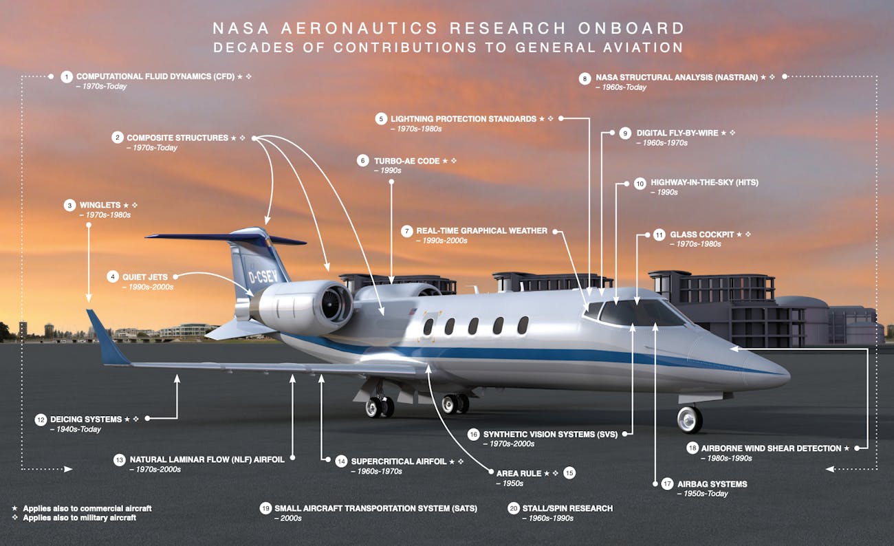 National Aviation Day Nasa Releases Images Of Its