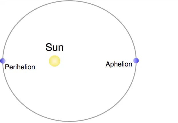 Winter Solstice 2017: 5 Wild Facts About Tonight's Long 