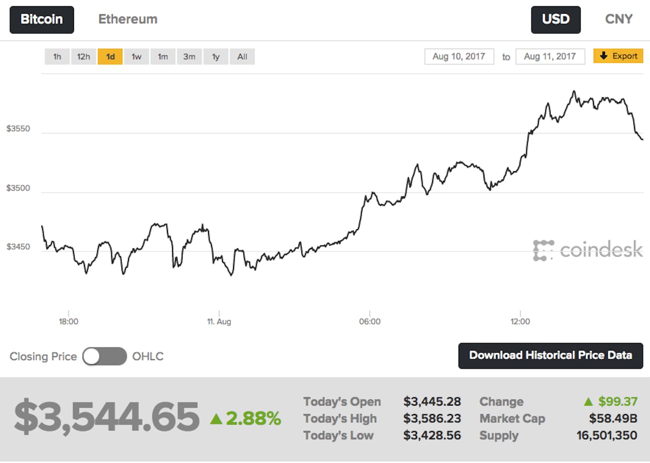 Bitcoin Price When Will The Bitcoin Bubble Burst Experts Disagree - 