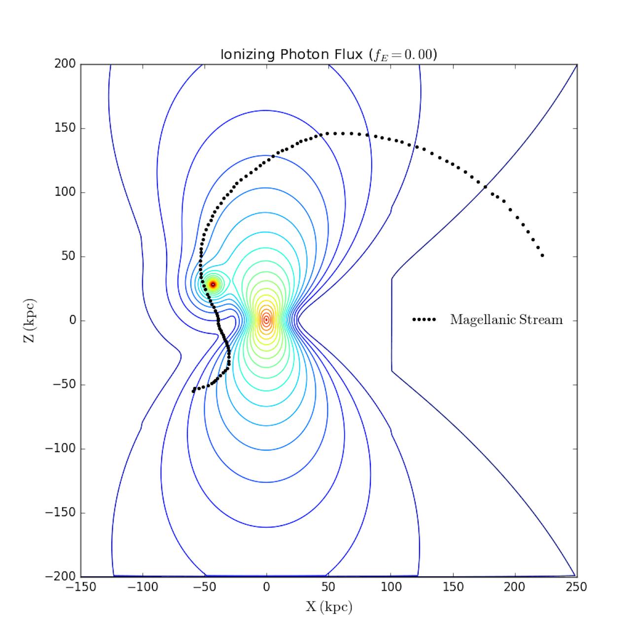 The Seyfert flare event disrupted the ionizing radiation field over the South Galactic Hemisphere of the Milky Way.