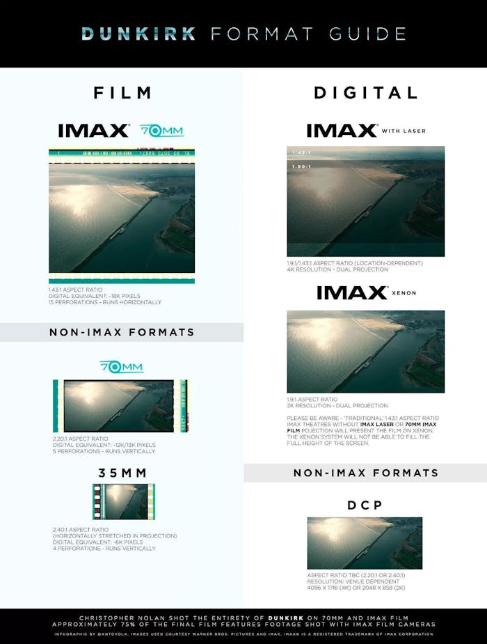 Dunkirk IMAX 70 mm