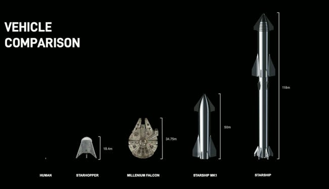 the-starship-compared-to-other-vehicles.