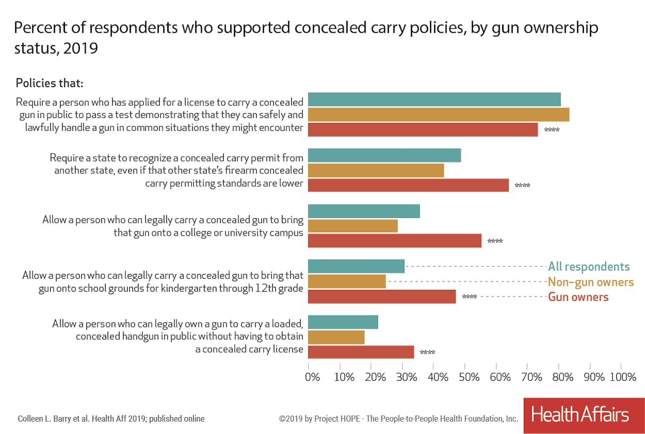 gun-ownership