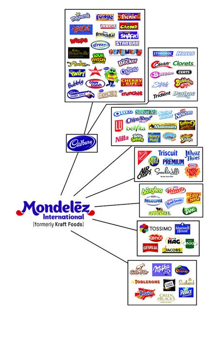 Ten Brands Control Everything We Eat | Inverse