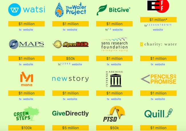 pineapple fund donation bitcoin