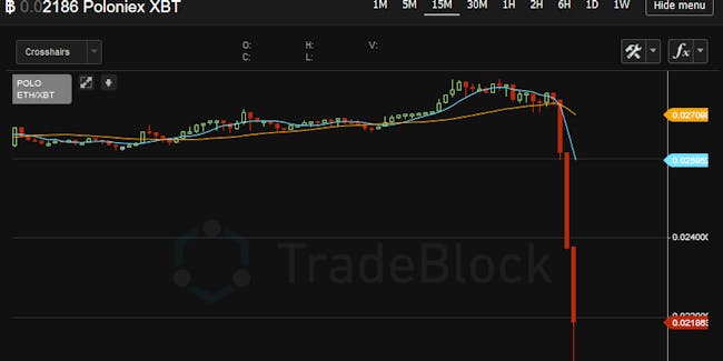 bitcoin kurz euro