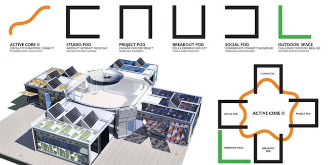 Future of school architecture pod modupod