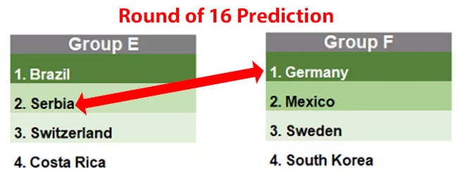 Serbia vs Germany