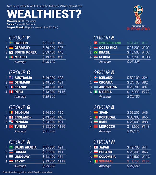 wealthiest