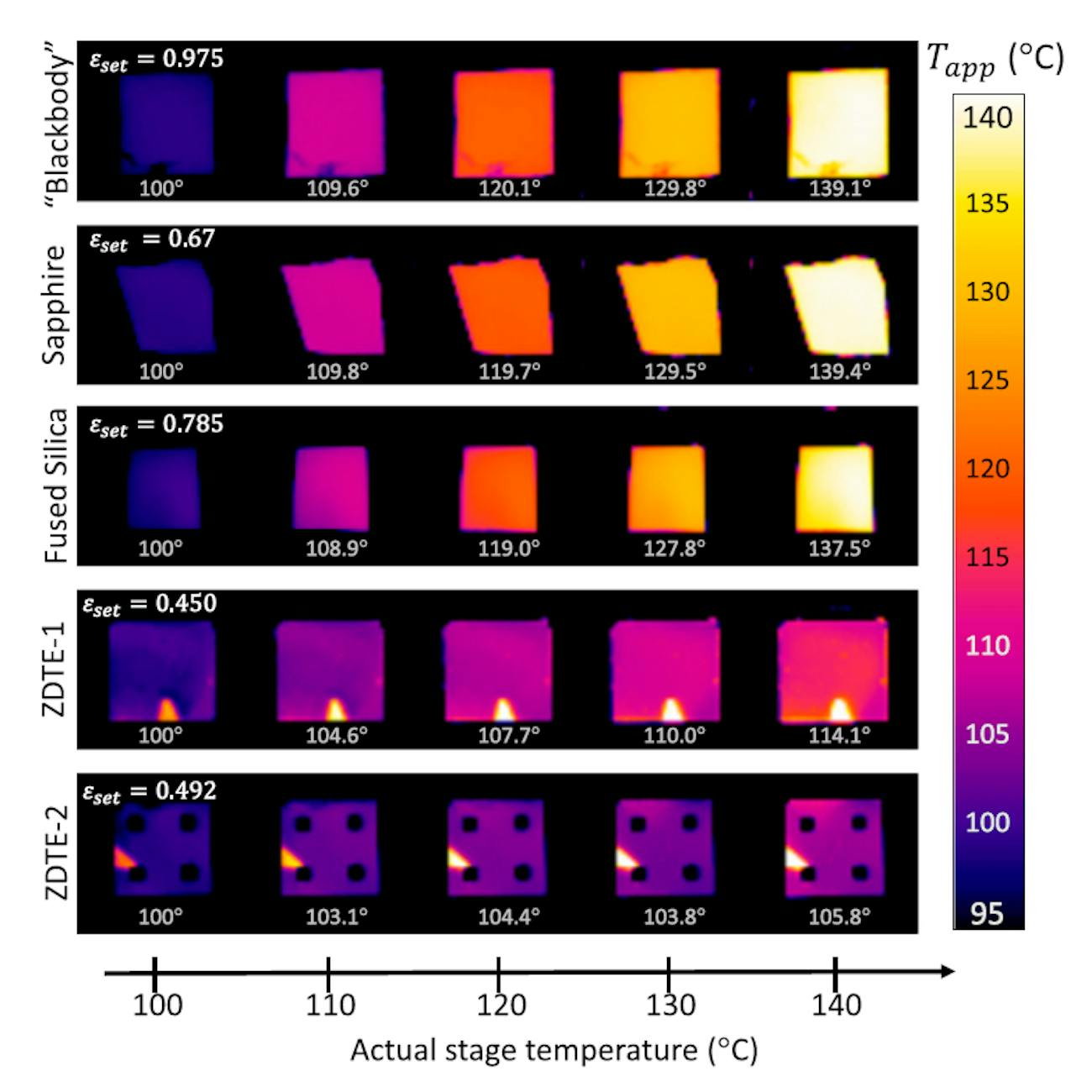 Heat emissivity of untreated sapphire (second from top) compared to emissivity of treated sapphire (bottom two rows).