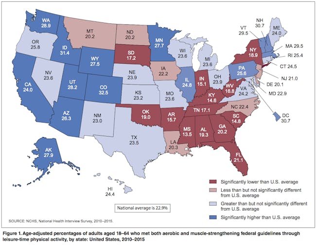 Age-adjusted percentages of adults aged 18-64 who met both aerobic and muscle-strengthening federal guidelines through leisure-time physical activity, by state, exercise