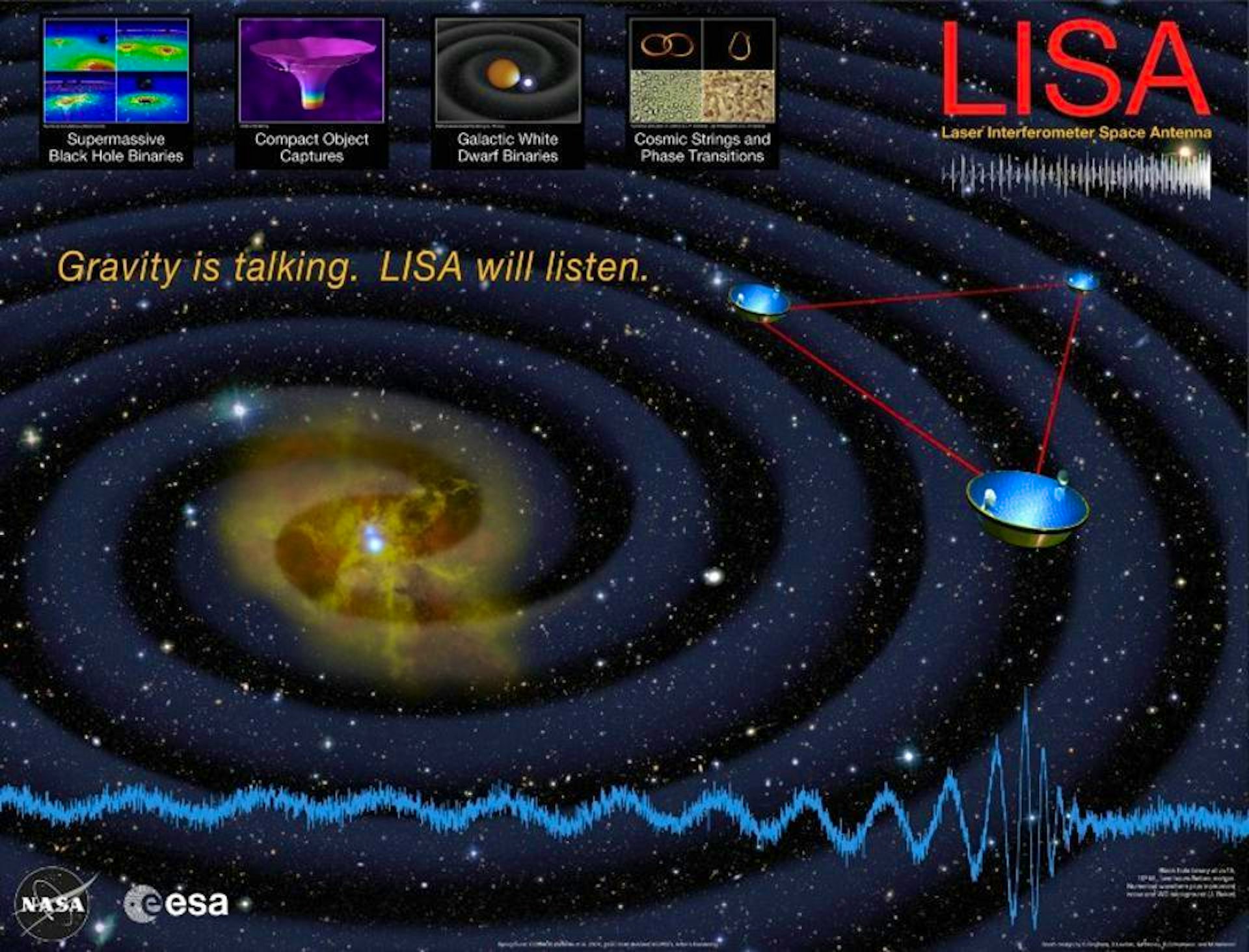 LIGO's direction plan for gravitational waves, which may clue us in to the whereabouts of aliens.