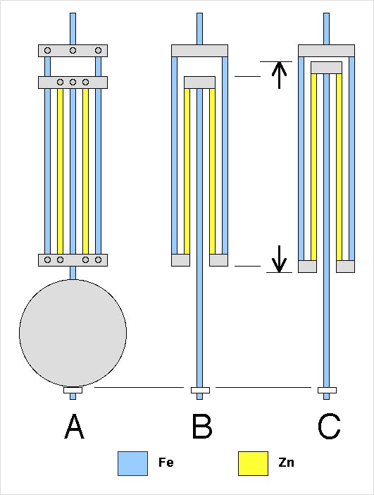 Gridiron pendulum