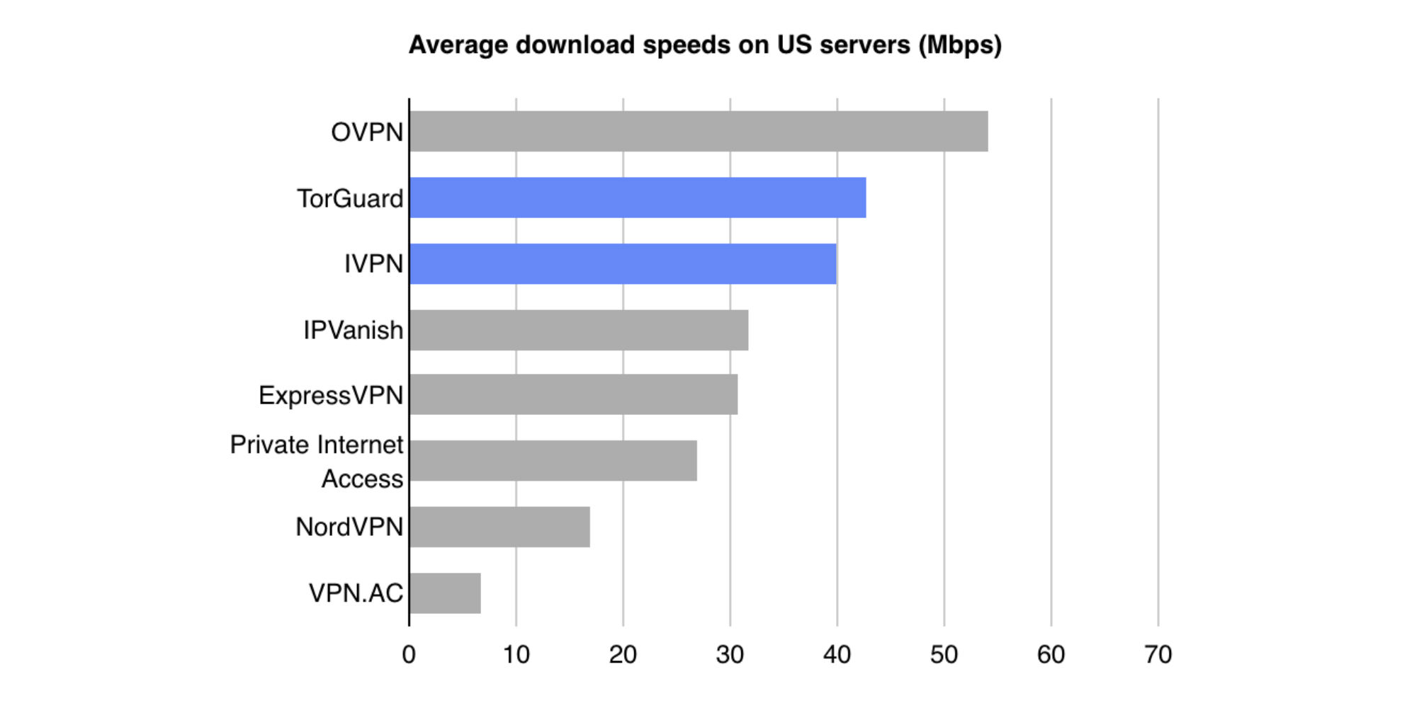 does express vpn keep logs