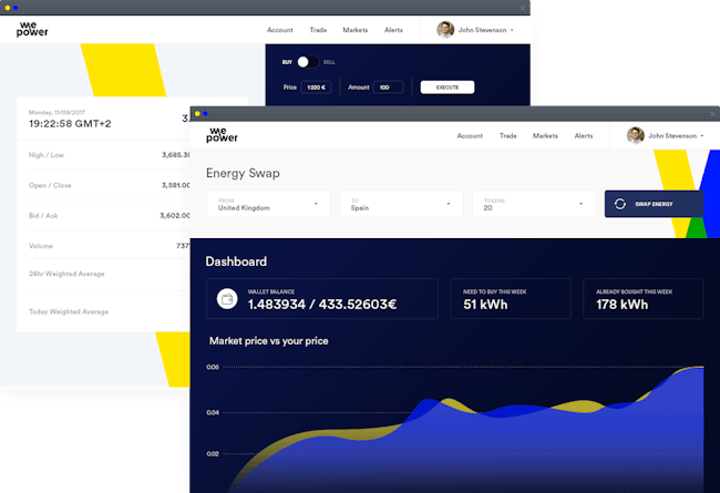 The WePower platform in action.