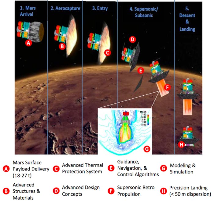 NASA’s Developing a Whopping 40 Technologies for Its Mars Mission | Inverse
