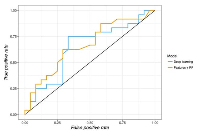 deep learning graph mortality A.I. 69 nice