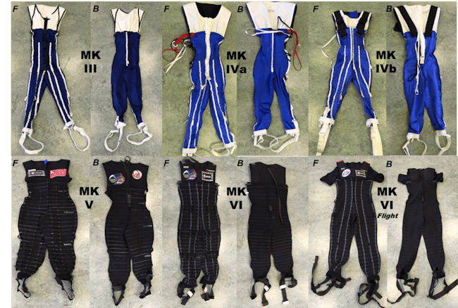 The evolution of the SkinSuit developed by Kings College London with ESA to generate gravity-like loading in weightlessness, from the Mk III to the current MK VI.