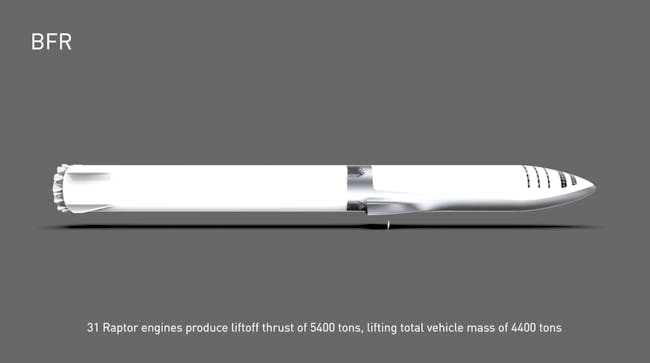 The BFR in its entirety.