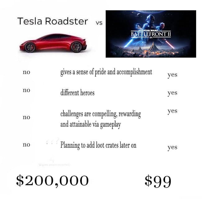 People are Roasting the Tesla Roadster with Memes | Inverse