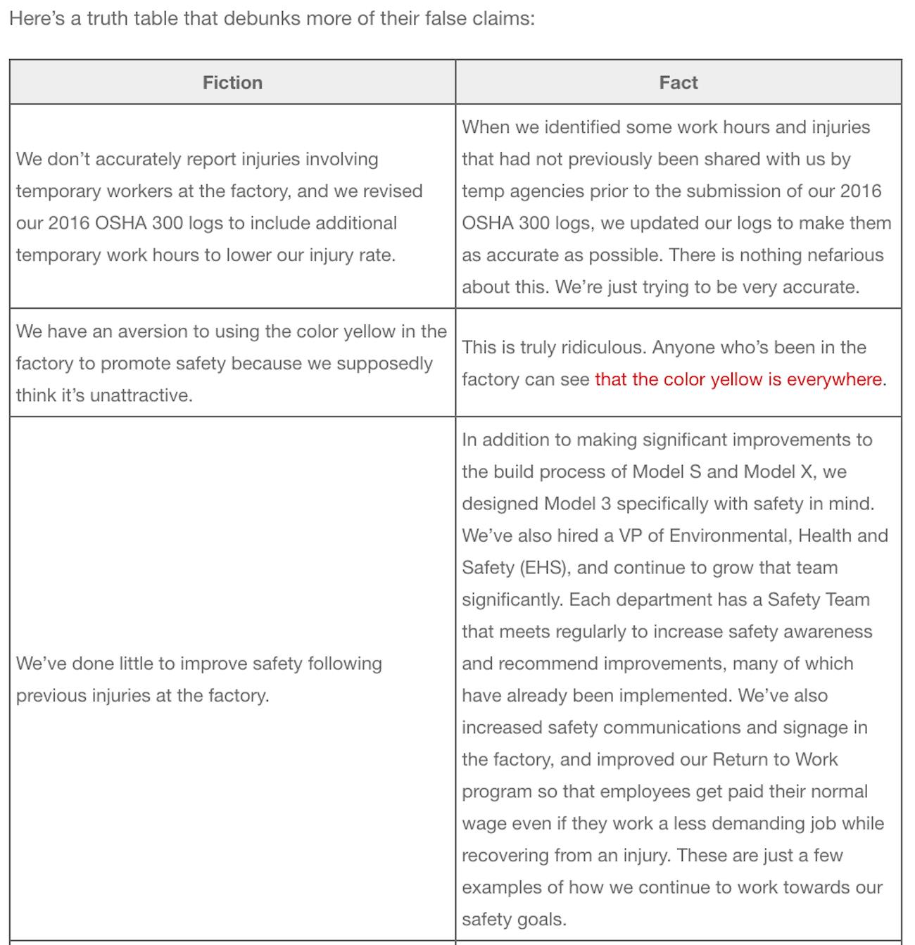 tesla truth table