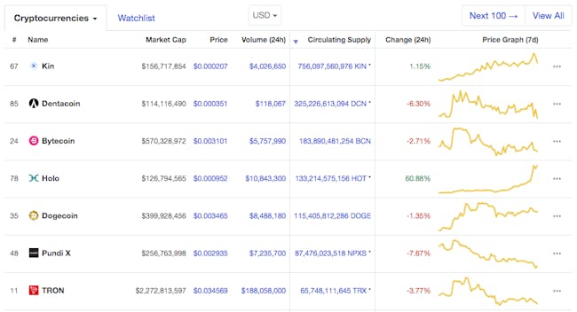 dogecoin coinmarketcap
