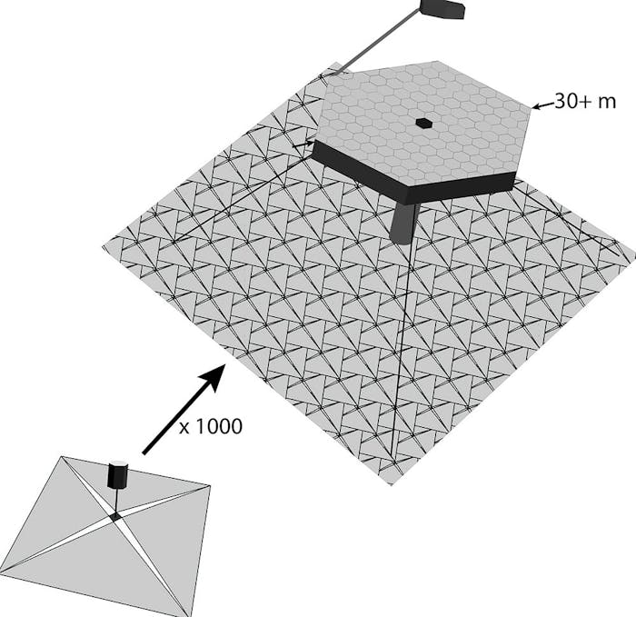 self assembly telescope