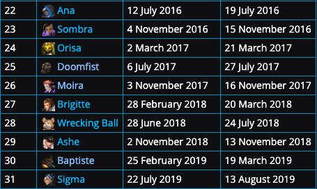 overwatch release date overwatch release date